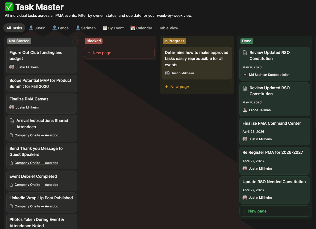 Notion kanban board titled Task Master with Not Started, Blocked, In Progress, and Done columns